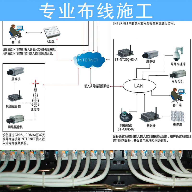 快惠工程-网络布线/弱电工程安装