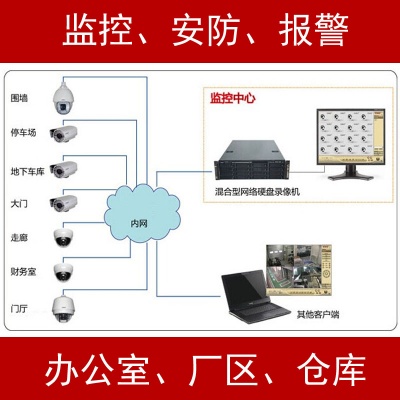 快惠工程-监控工程/安防摄像头/报警